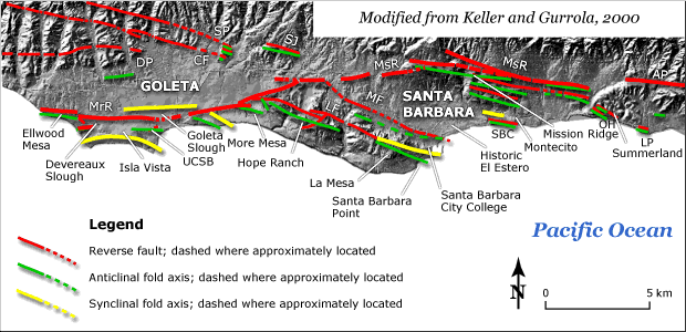 S B 5 faults